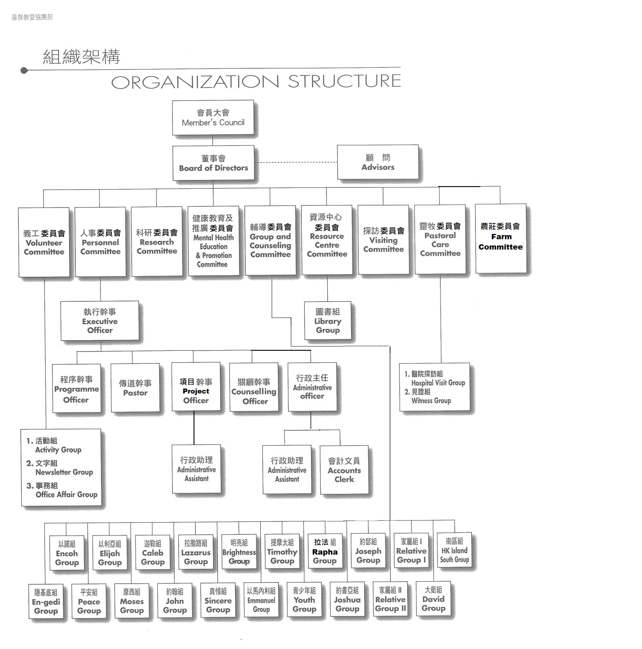 oihip organization chart 2022_R3