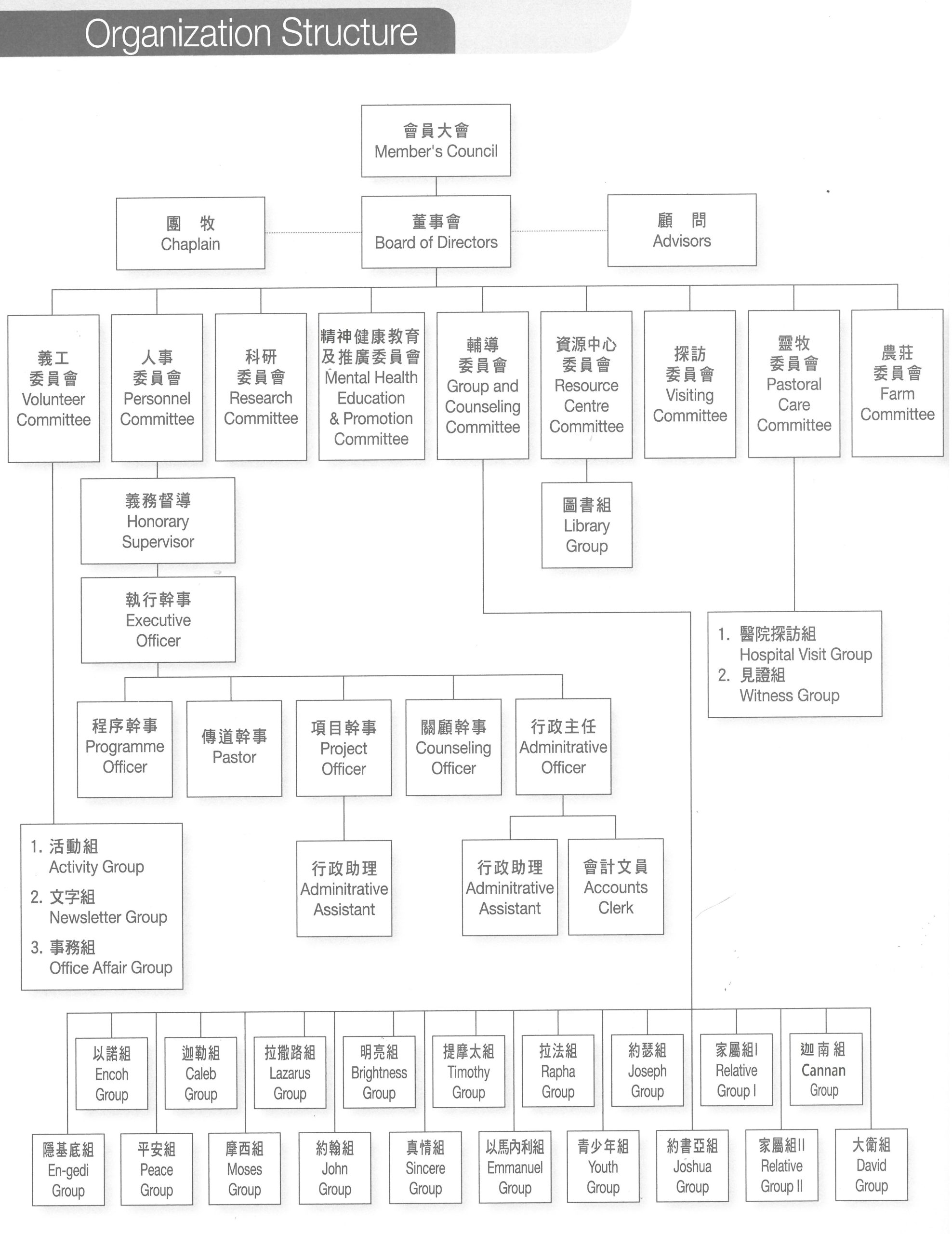 oihip organization chart 2022_R4A4